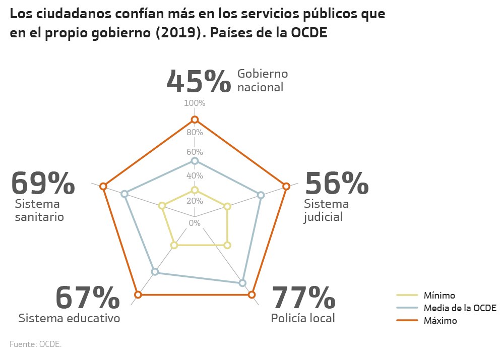 confianza de los ciudadanos en las instituciones Fundación Innovación Bankinter