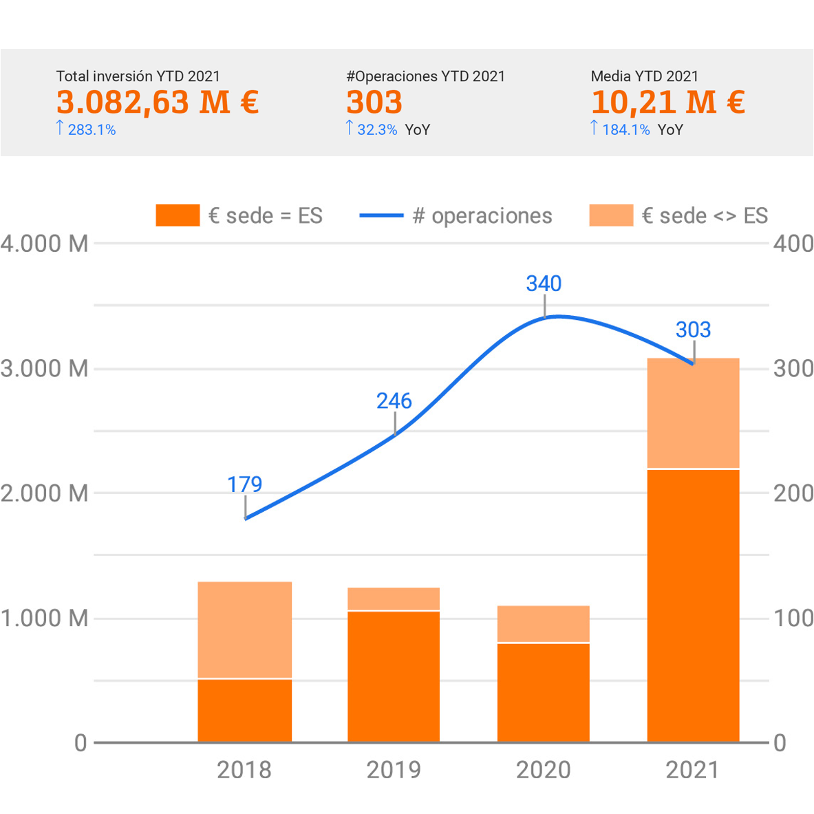 Volumen de Inversión 