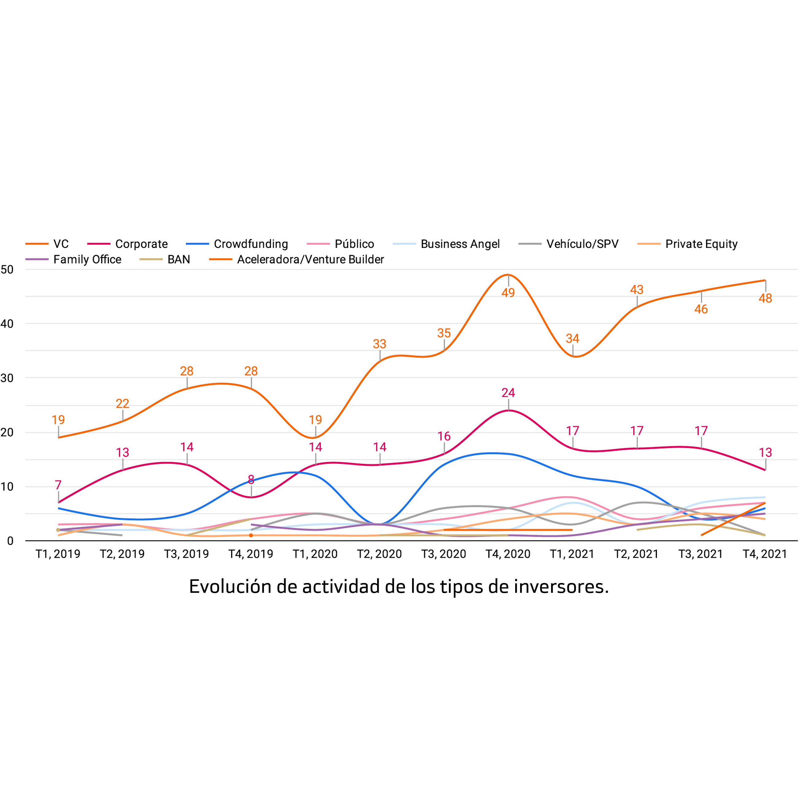 Inversores 