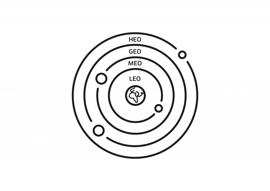 principales orbitas del espacio