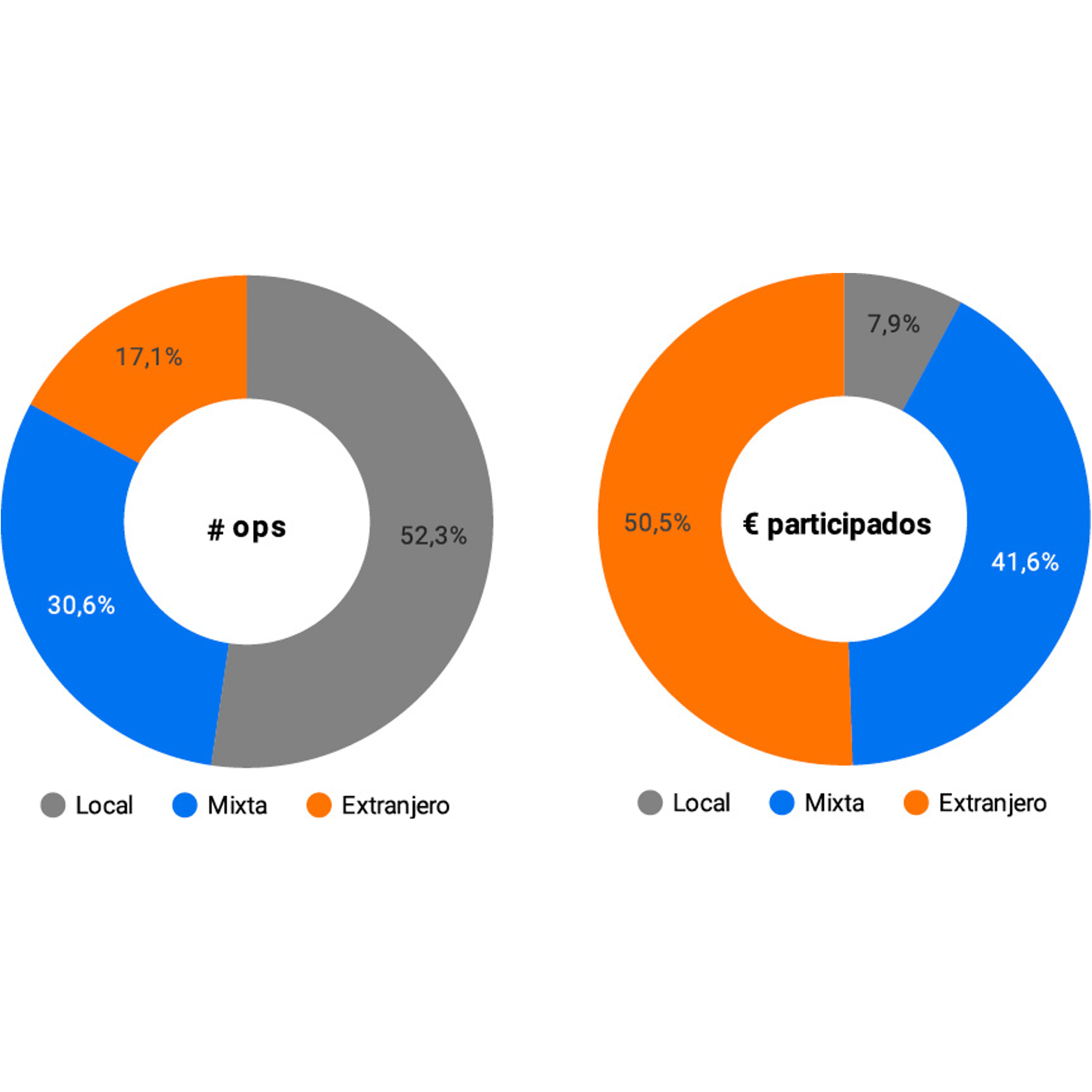 Inversión extranjera