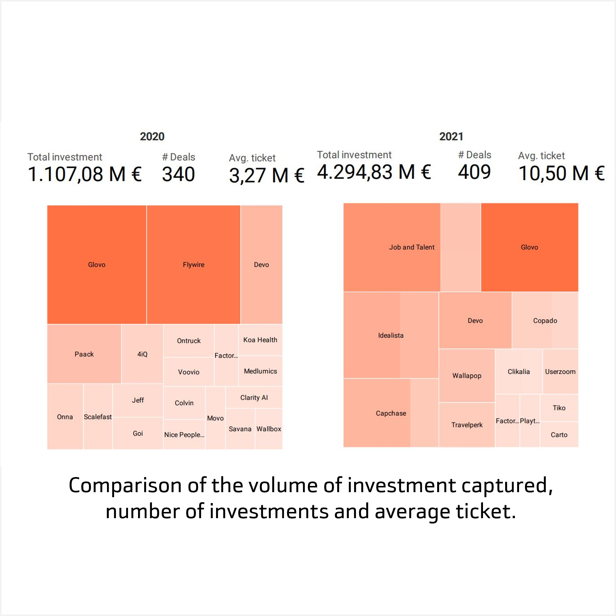 Investment deals 