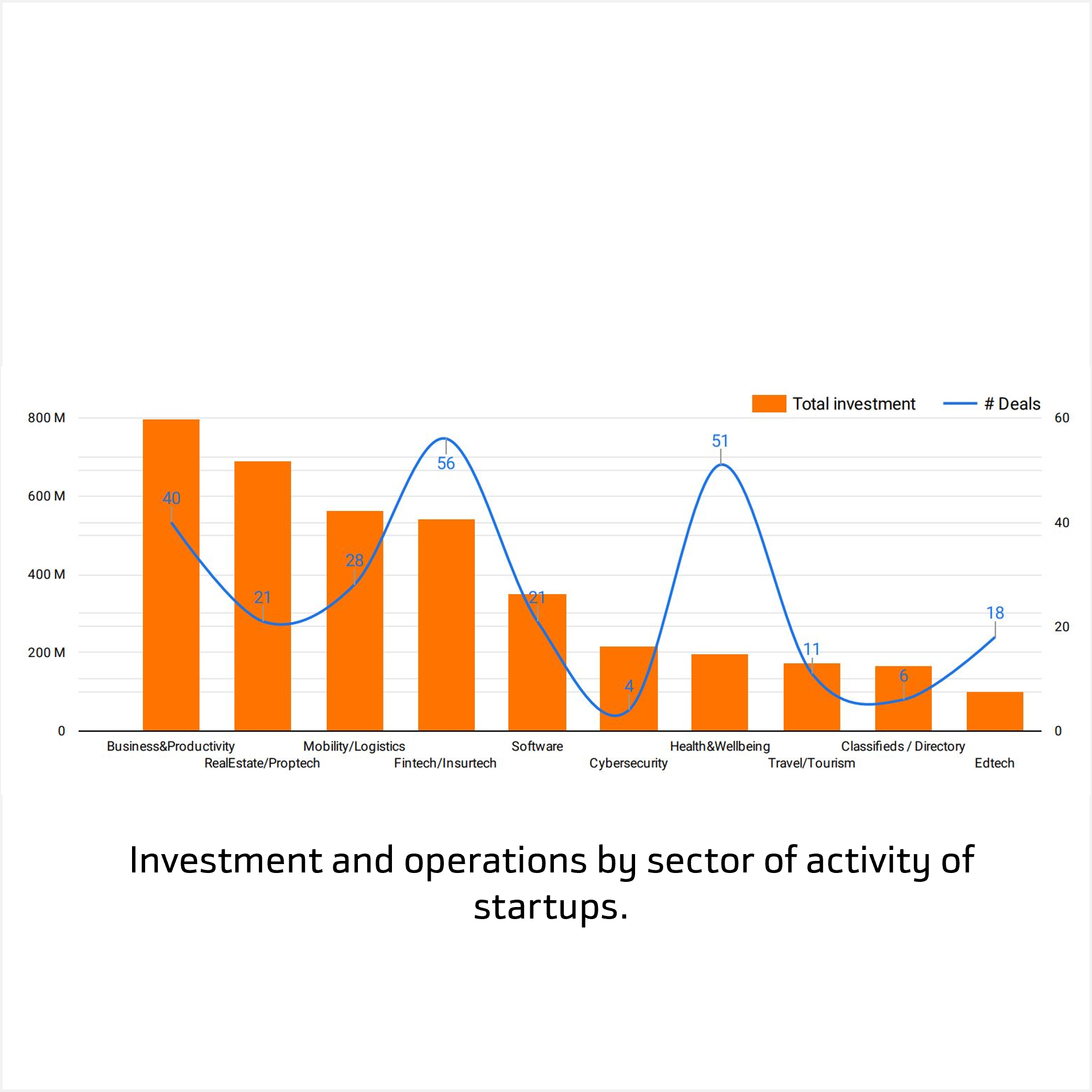Sectors