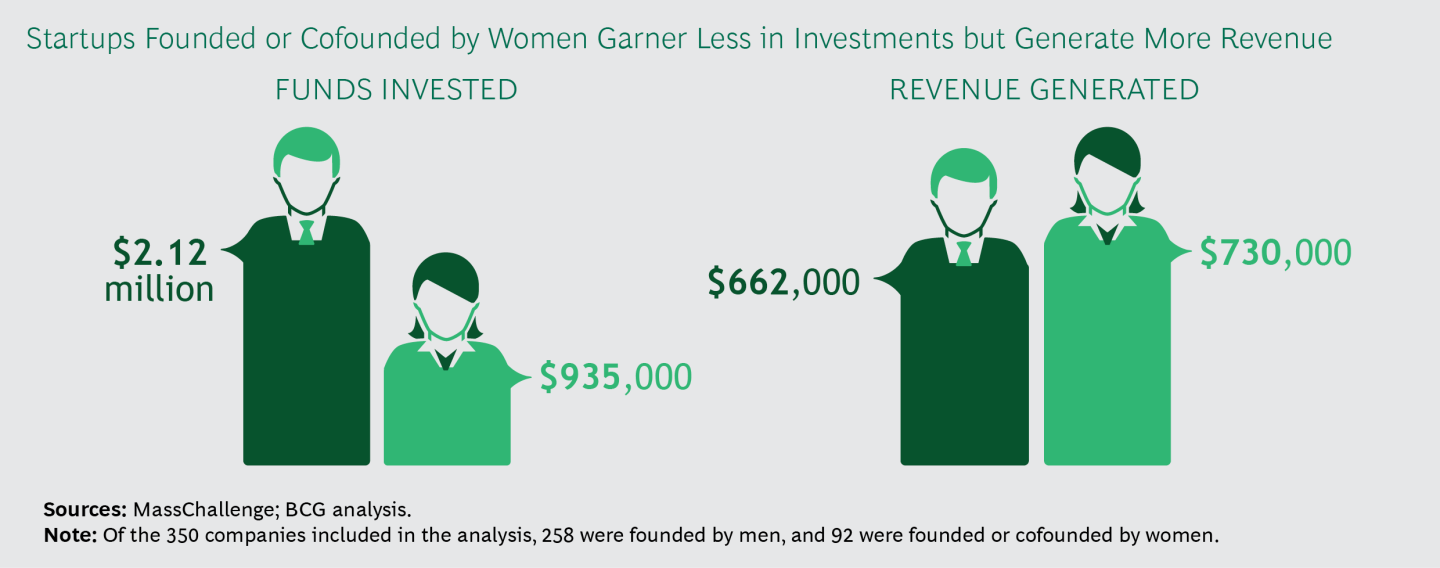 Mujeres emprendedoras cifras