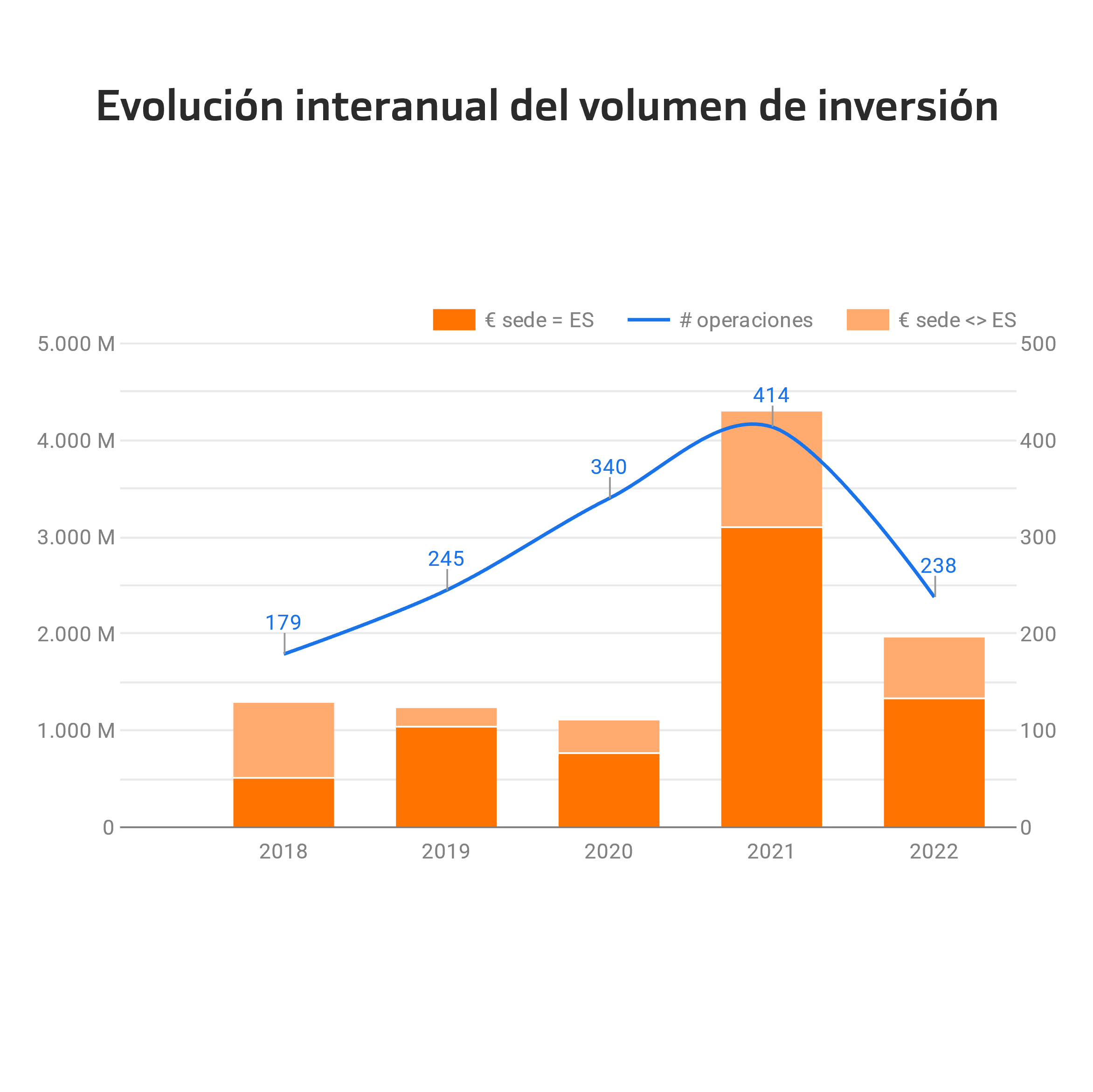 Volumen de inversión