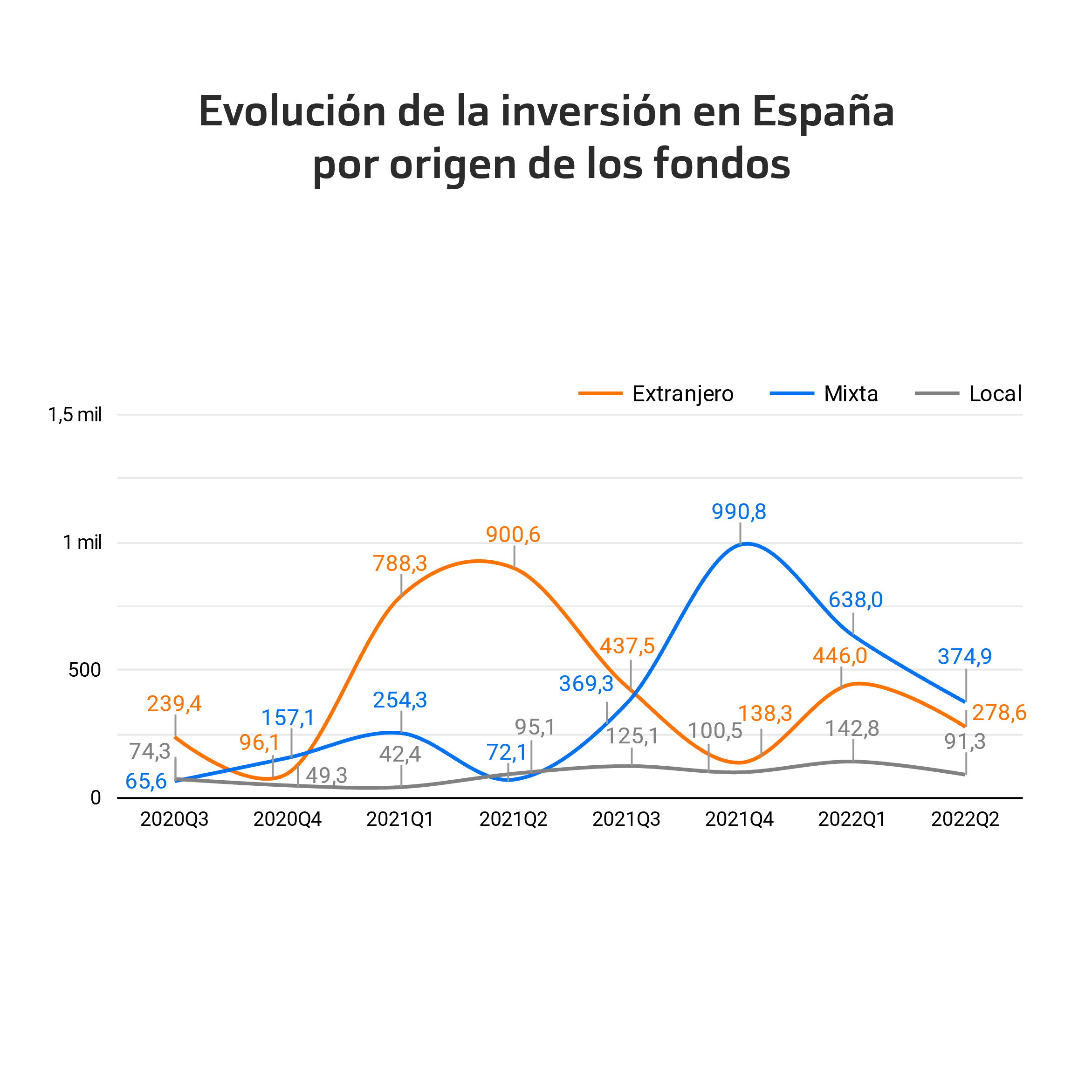 Inversión extranjera