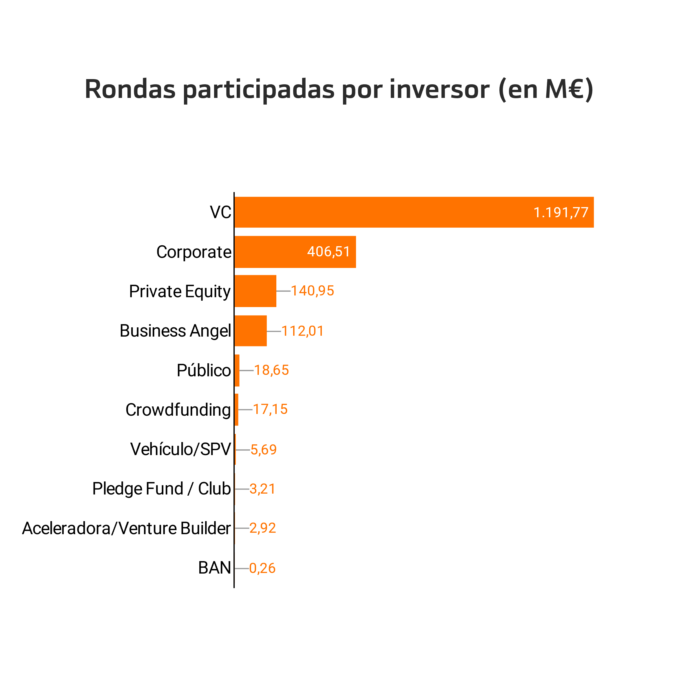 Inversores