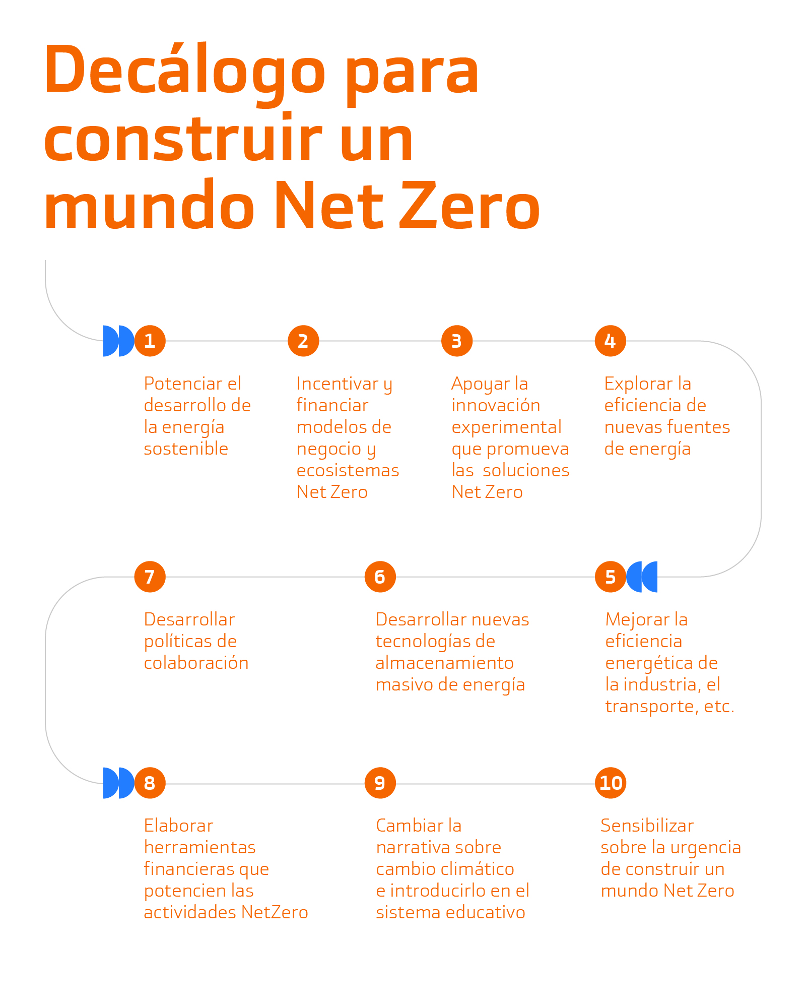 Decálogo para construir un mundo NetZero