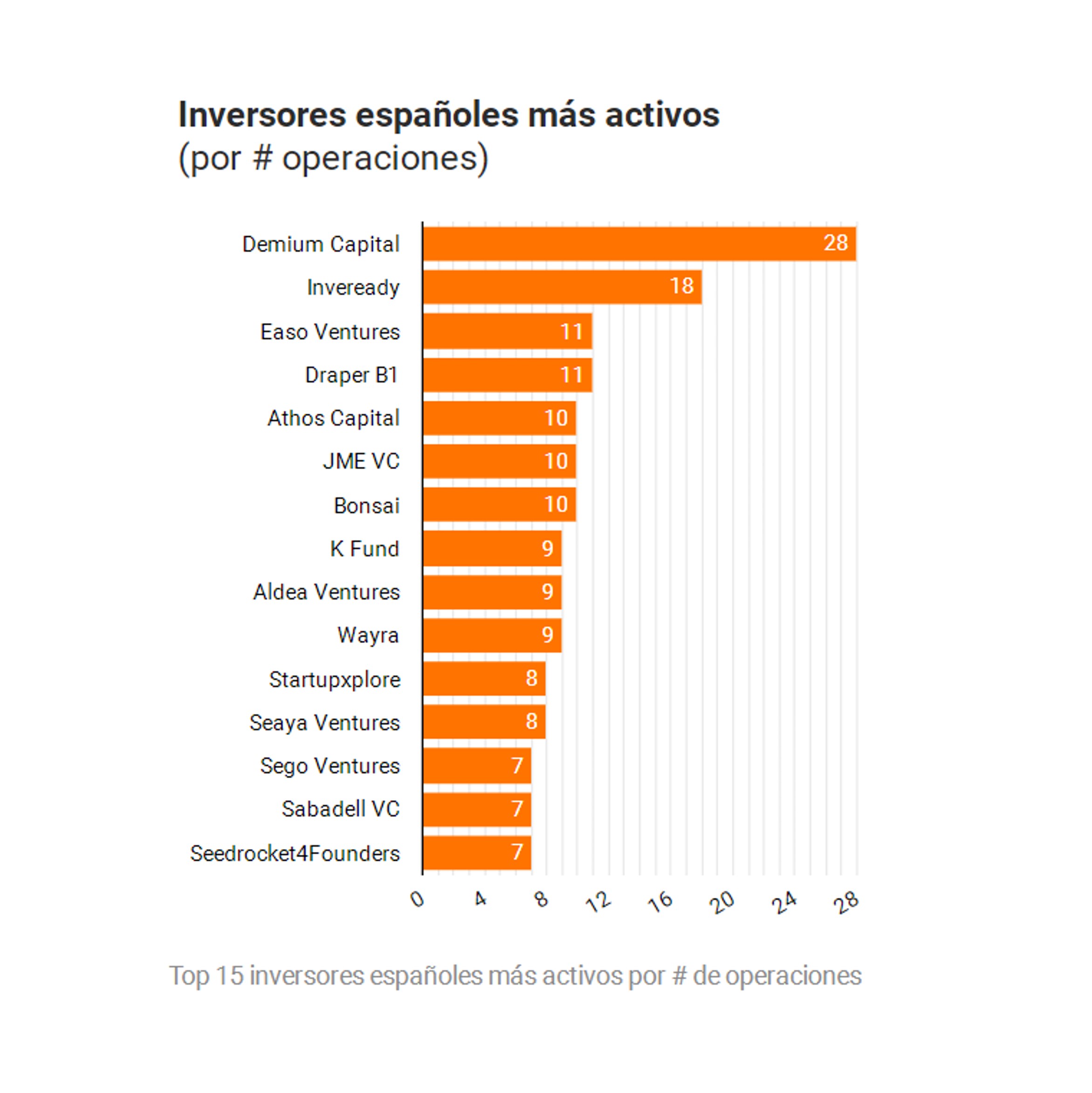 Inversores