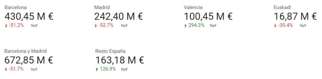 inversion startups por ciudades q1 2023