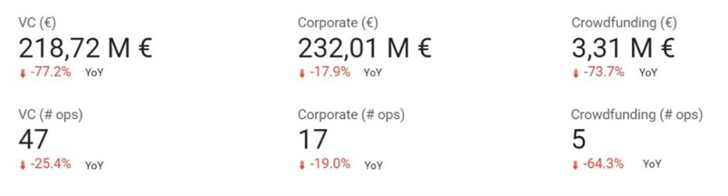 inversion por tipo de inversores startups q1 2023