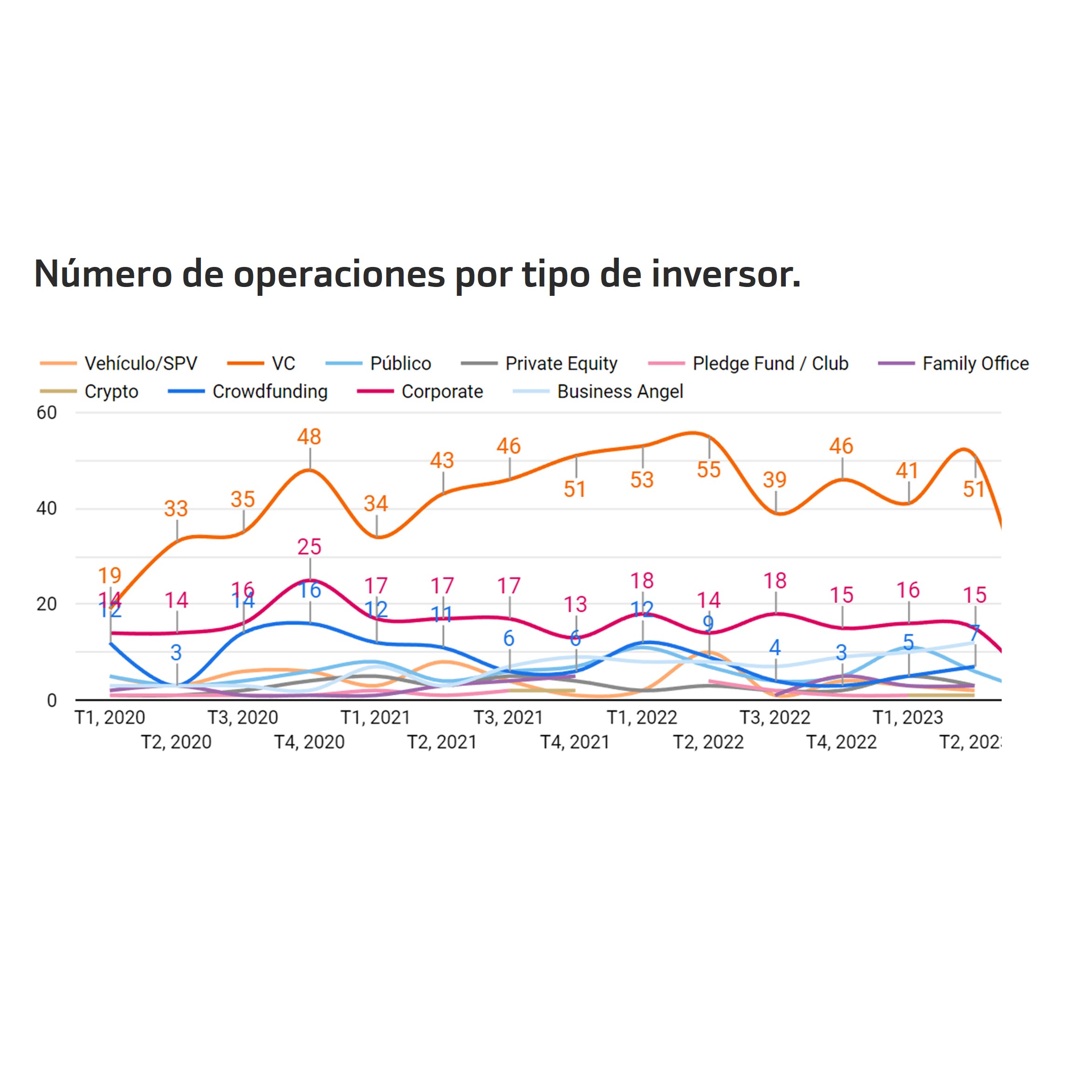 Inversores
