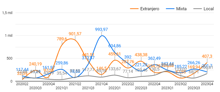 Inversores