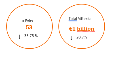 Exits
