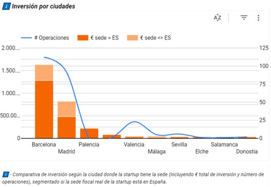 Focos de inversión