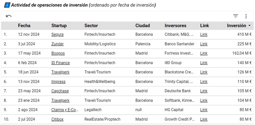 Principales rondas