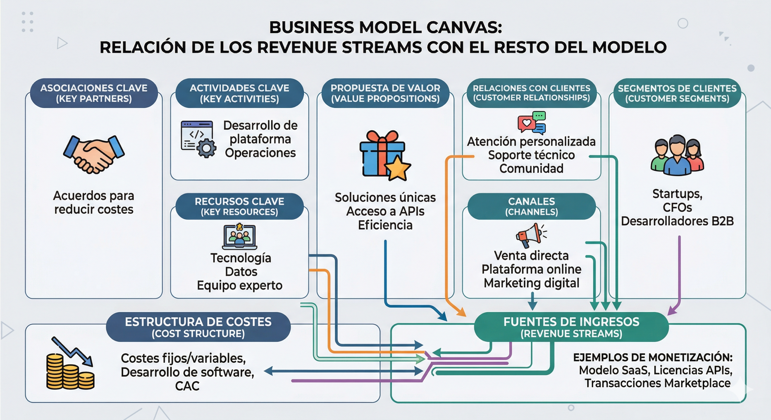 Business Model Canvas