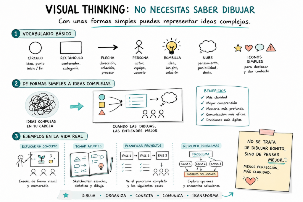 visual thinking infografia