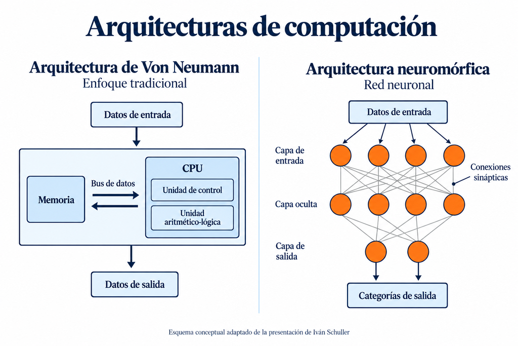 elaboración propia a partir de material facilitado por Iván Schuller
